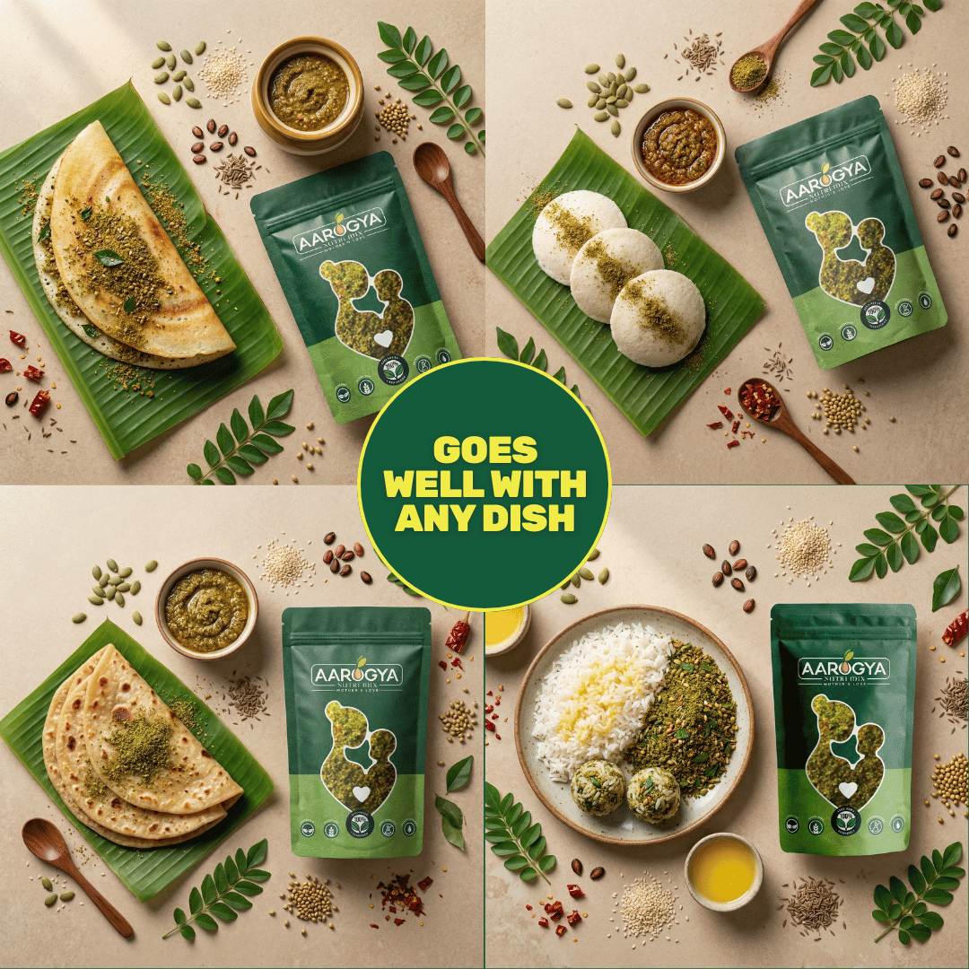 A culinary infographic showing Aarogya Kaaram Podi paired with four dishes: dosa, steaming idli, flatbread, and ghee rice.