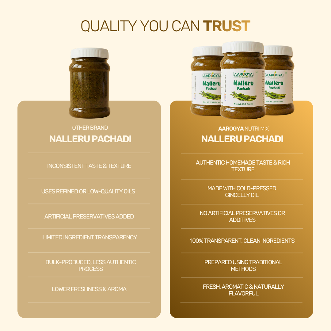 Quality comparison graphic highlighting traditional preparation, clean ingredients, and zero preservatives in authentic Nalleru pachadi.