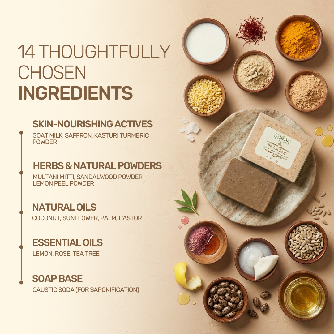Aarogya Nutri Mix De Tan Soap 14 ingredients – goat milk, saffron, kasturi turmeric, multani mitti, sandalwood, lemon and tea tree