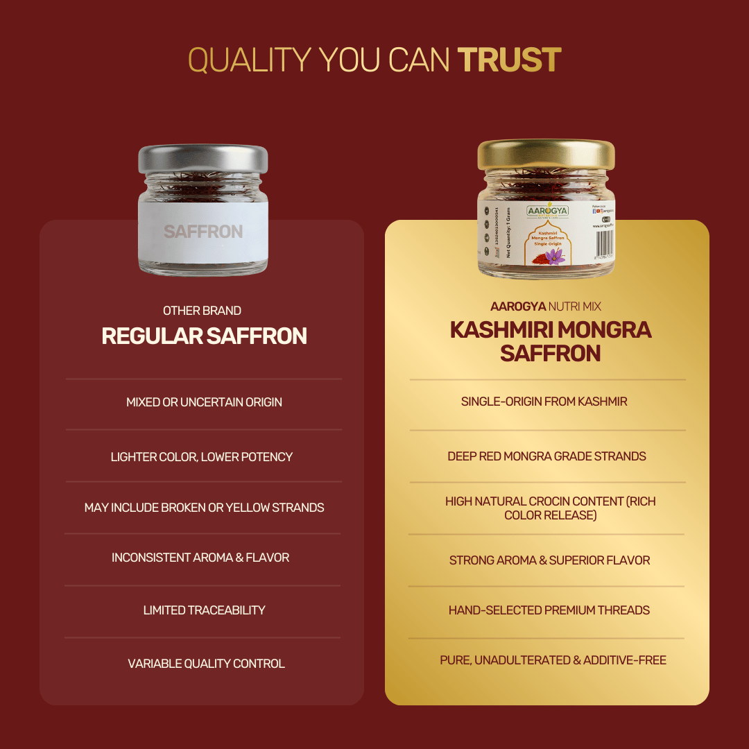 Aarogya Nutri Mix Kashmiri Mongra Saffron vs regular saffron – single origin, deep red strands, high crocin, pure and additive-free