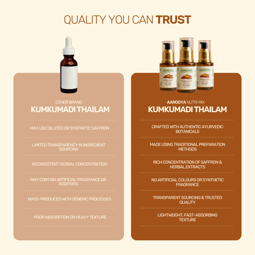 Aarogya Nutri Mix Kumkumadi Thailam vs other brands – authentic Ayurvedic botanicals, real saffron, no synthetic fragrance, fast-absorbing

