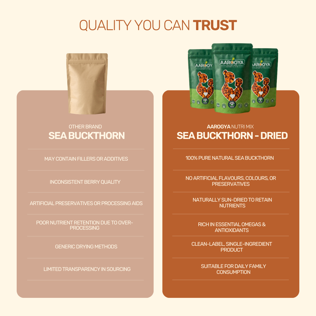 Aarogya Nutri Mix Sea Buckthorn Dried vs other brands – 100% pure, sun-dried, no preservatives, rich in omegas and clean-label