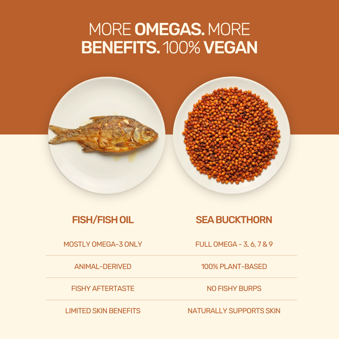 Aarogya Nutri Mix Sea Buckthorn vs fish oil – full omega 3 6 7 9, 100% plant-based, no fishy burps and naturally supports skin
