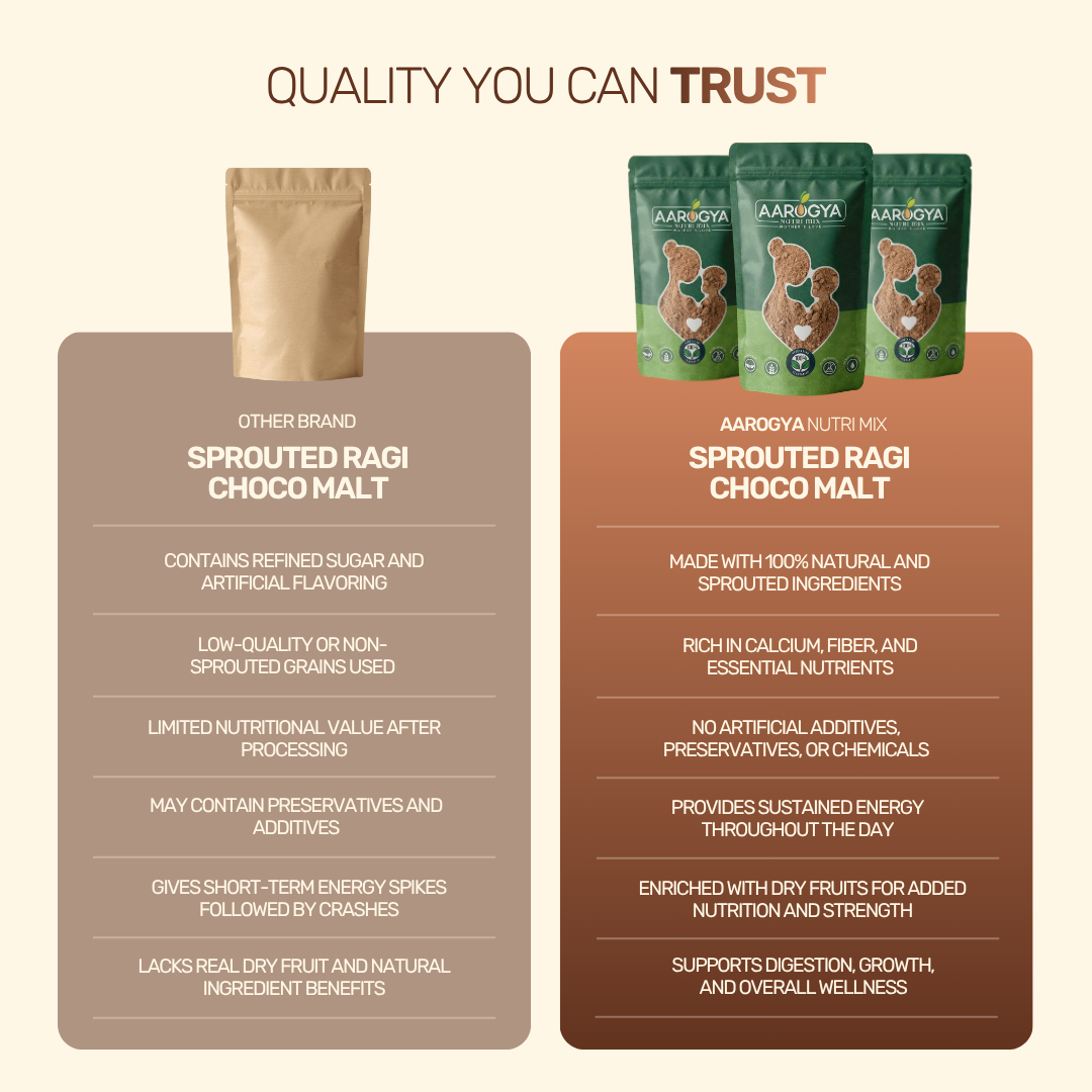 Quality comparison graphic showing Aarogya Nutrimix Sprouted Ragi Choco Malt advantages like sprouted grains, dry fruits, and sustained energy.