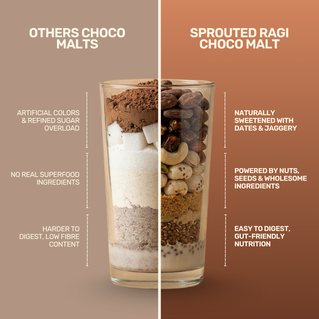 Product comparison showing gut-friendly sprouted ragi choco malt naturally sweetened with dates and jaggery versus refined sugar alternatives.