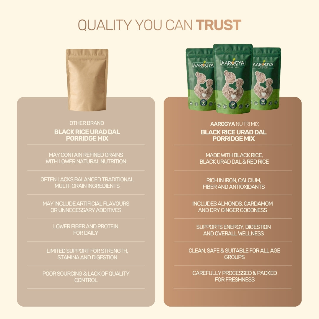 Comparison chart showing Aarogya porridge mix quality advantages over other brands, highlighting iron and fiber