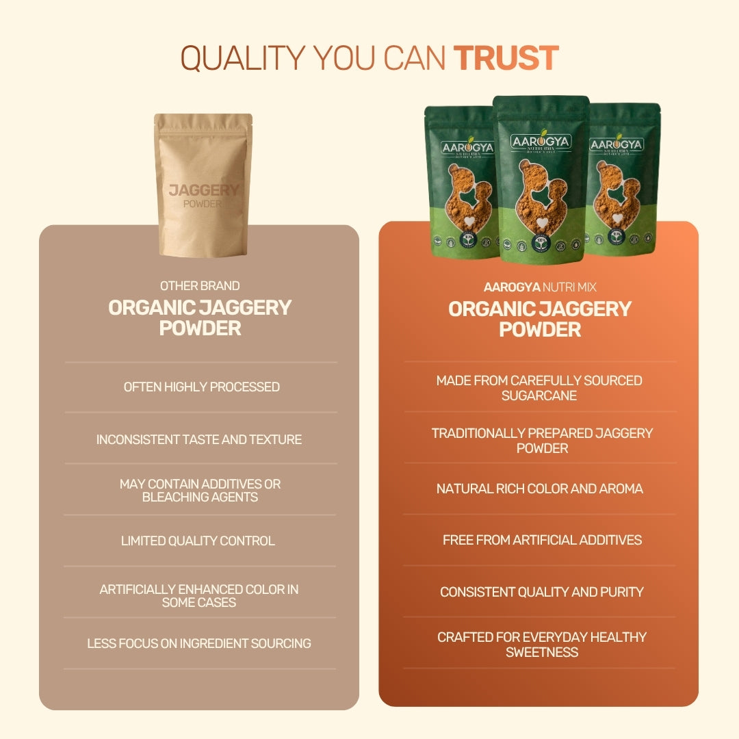 Product comparison showing Aarogya traditionally prepared jaggery powder is free from additives and bleaching agents.