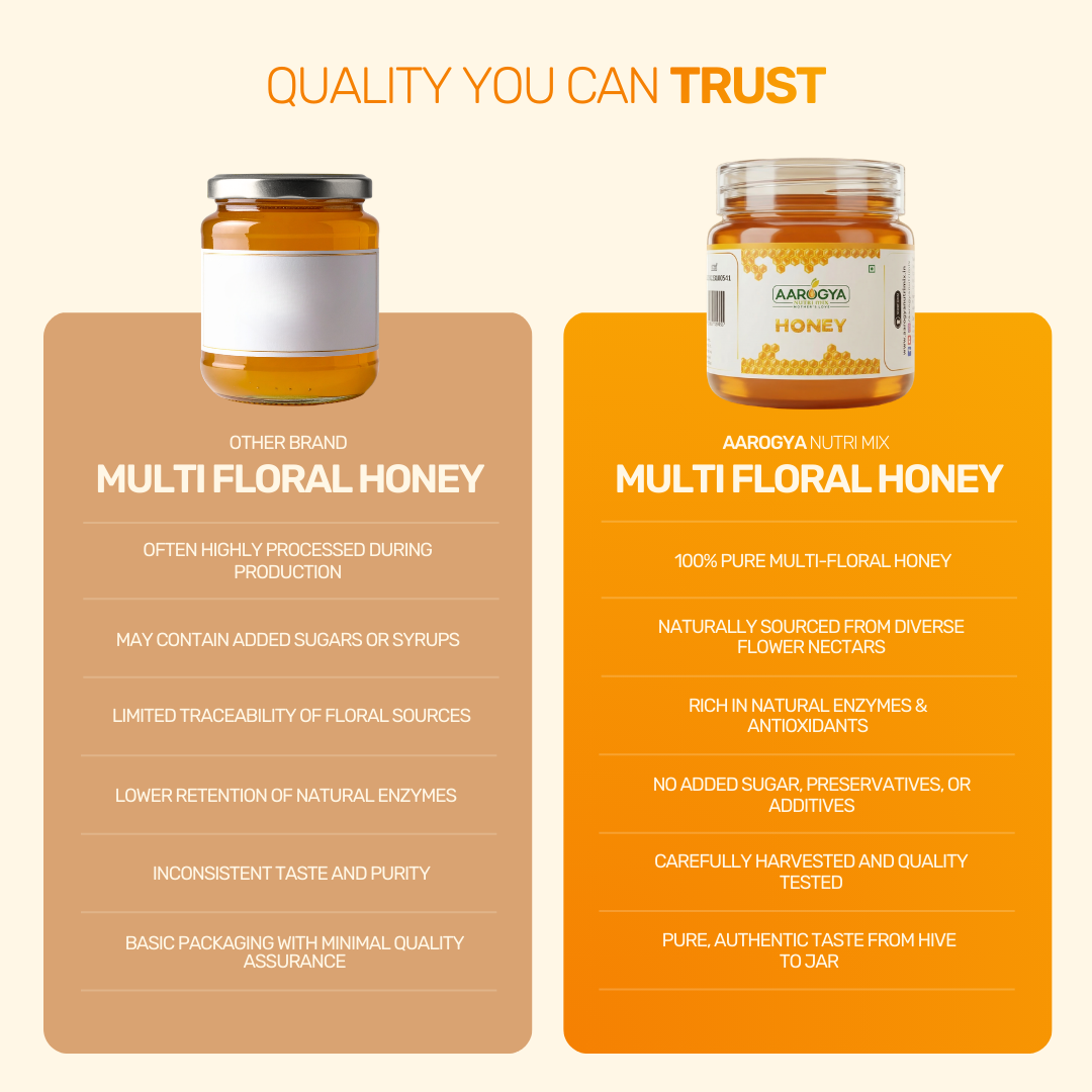 Product comparison showing Aarogya pure multi-floral honey has no added sugar or preservatives unlike highly processed brands.