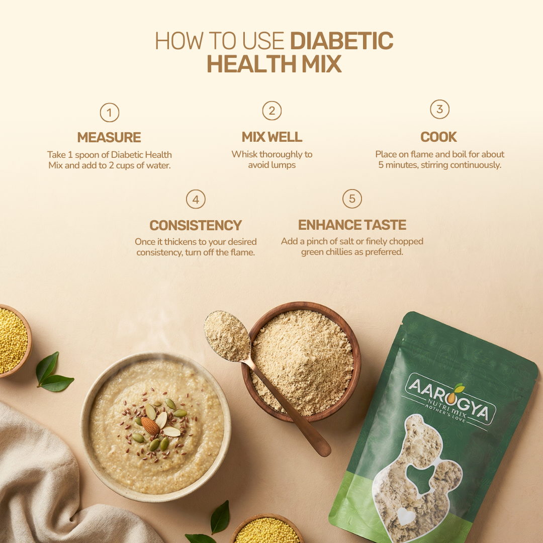Step-by-step infographic showing how to use Aarogya Diabetic Health Mix, including measuring, mixing, and cooking instructions