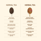 An infographic infographic comparing normal tea and herbal tea side by side, highlighting ingredients and caffeine levels.