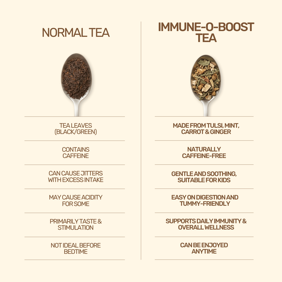 Comparison infographic showing Immune-O-Boost tea is caffeine-free and tummy-friendly unlike normal tea