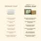 Comparison showing Aarogya herbal soap is made with ayurvedic herbs, restoring skin pH unlike ordinary soap