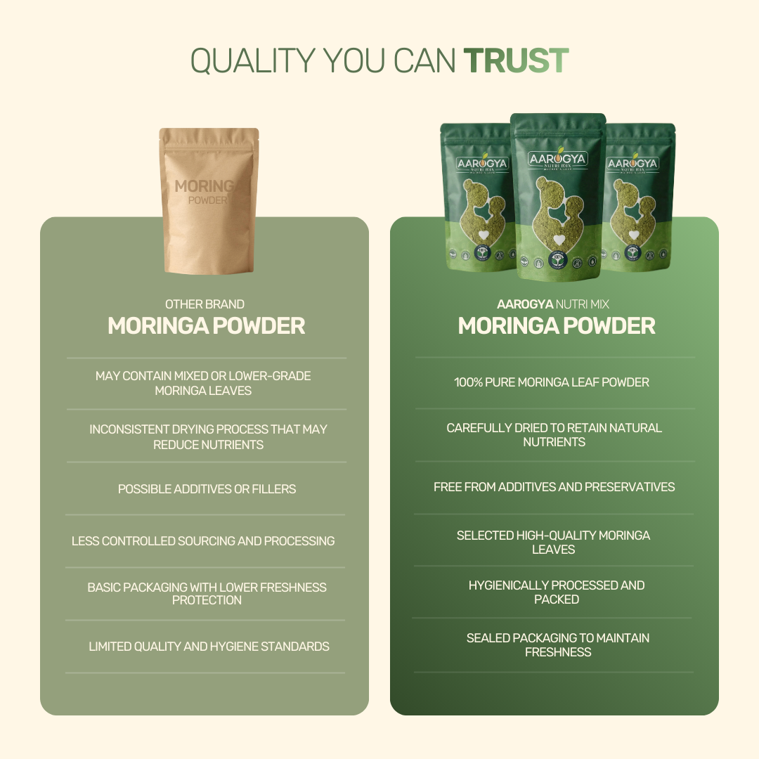 Quality You Can Trust graphic comparing Aarogya pure moringa powder benefits against other lower-grade brands.