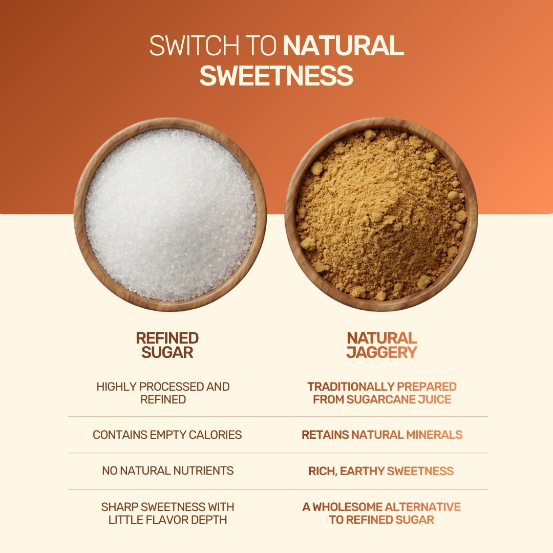 Comparison showing natural jaggery retains minerals and offers a wholesome alternative to highly processed refined sugar.